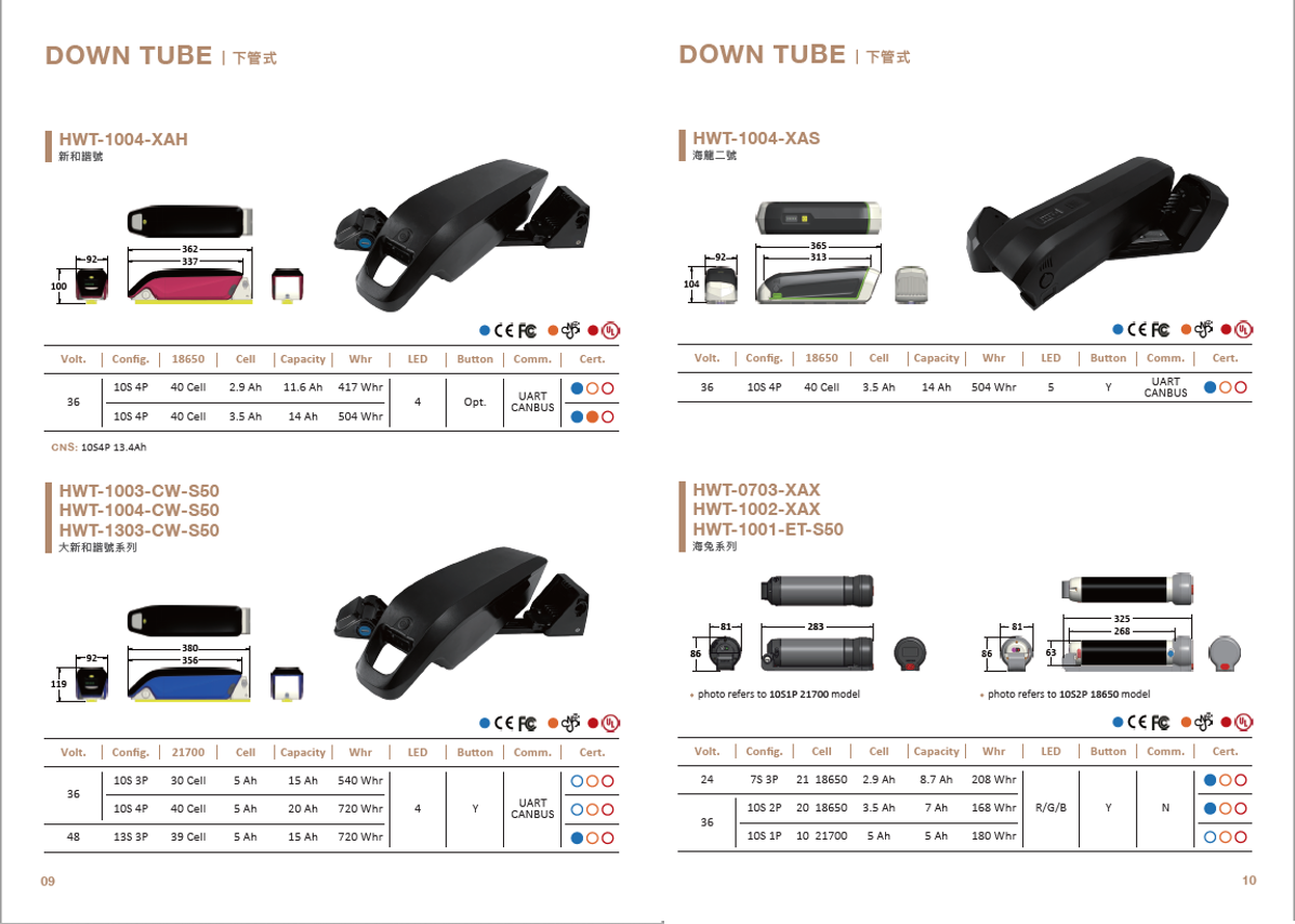 Product Catalogue