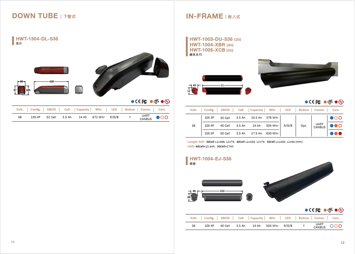 Product Catalogue
