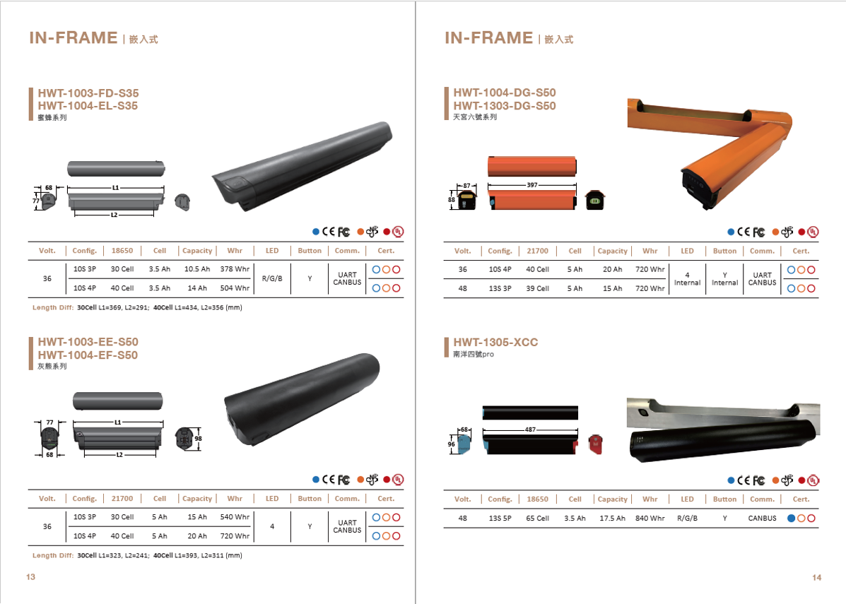 Product Catalogue