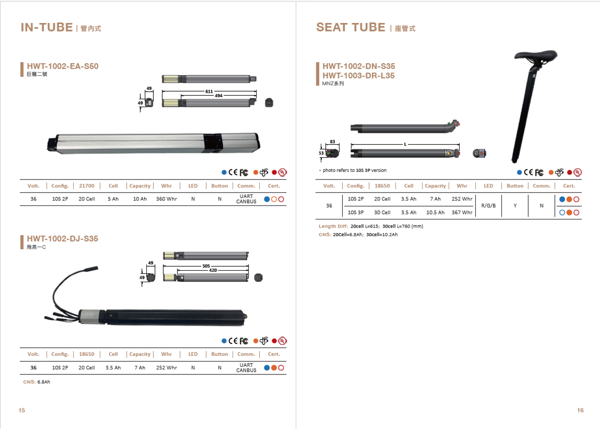 Product Catalogue
