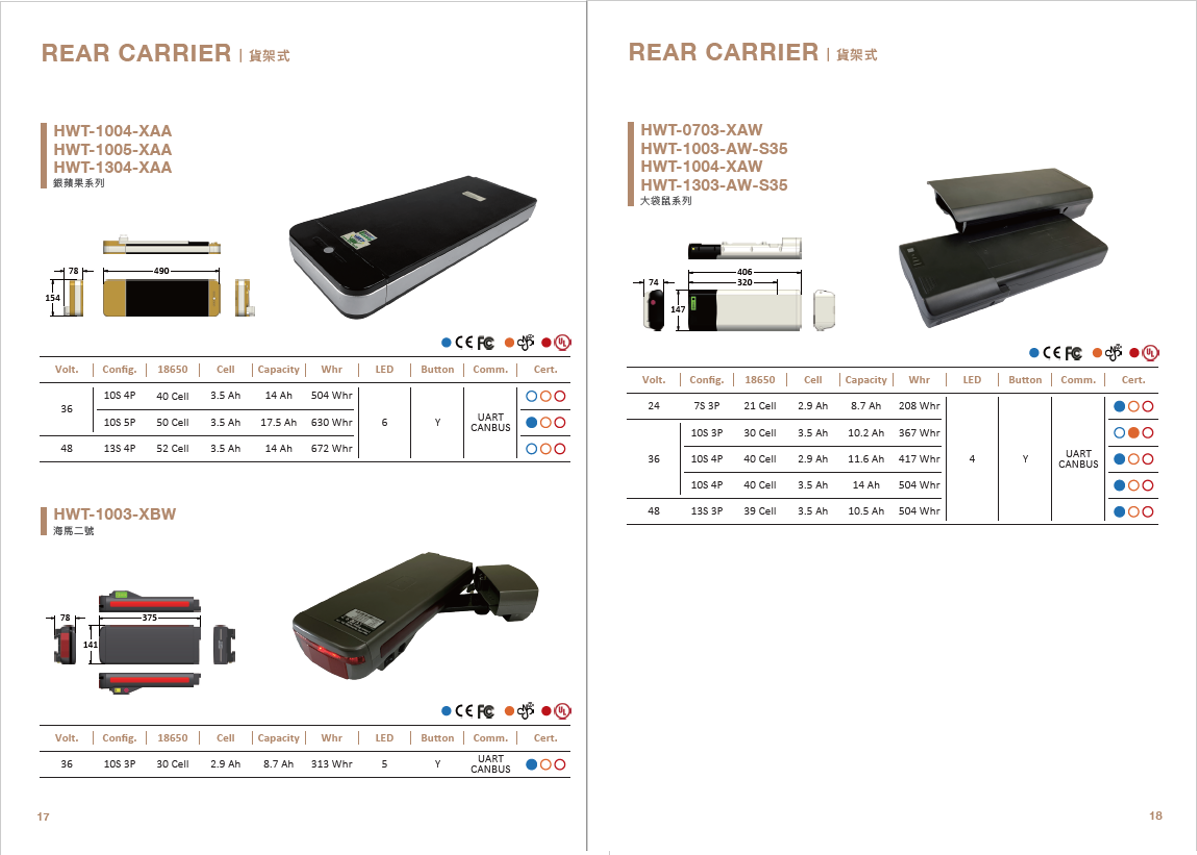 Product Catalogue